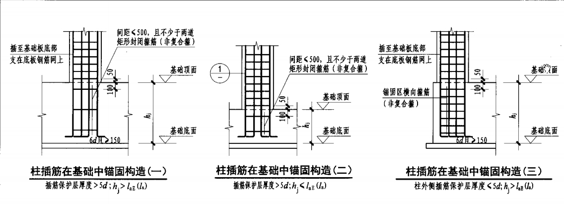 基础底