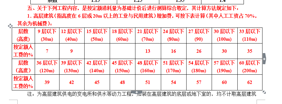 正负零