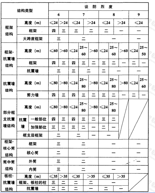 計(jì)算錨固