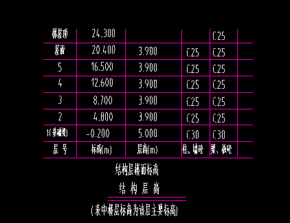地梁