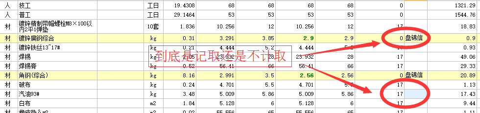 費(fèi)用匯總