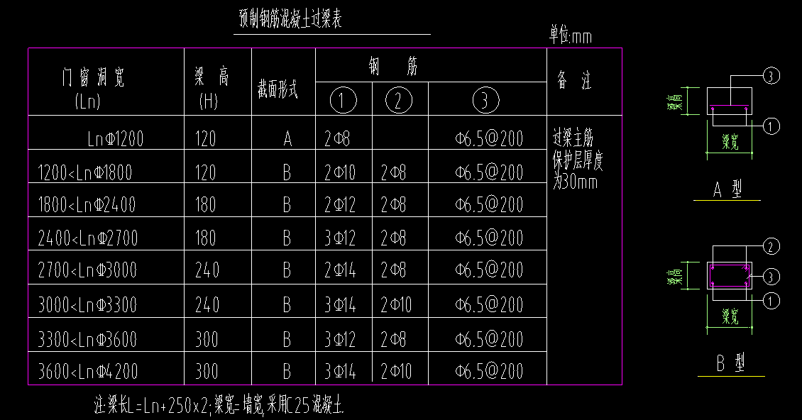 当门窗洞口与结构梁之间的距离小于过梁的高度时,(如图)该怎么在