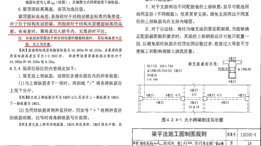 梁集中標注