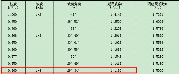 广联达服务新干线