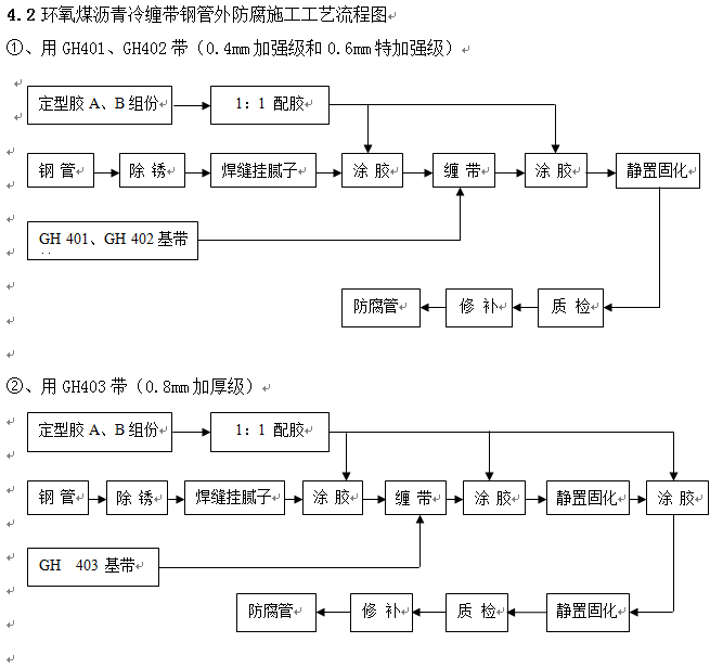 厚度