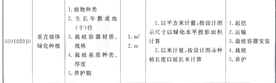 套清单