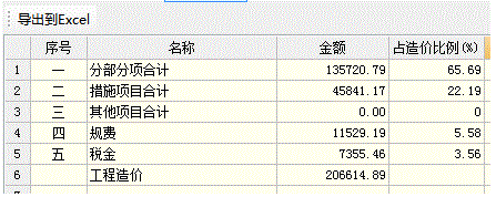 措施費