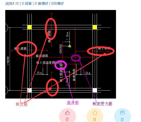 怎么布置