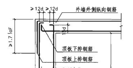 板受力筋