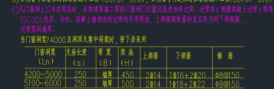 过梁