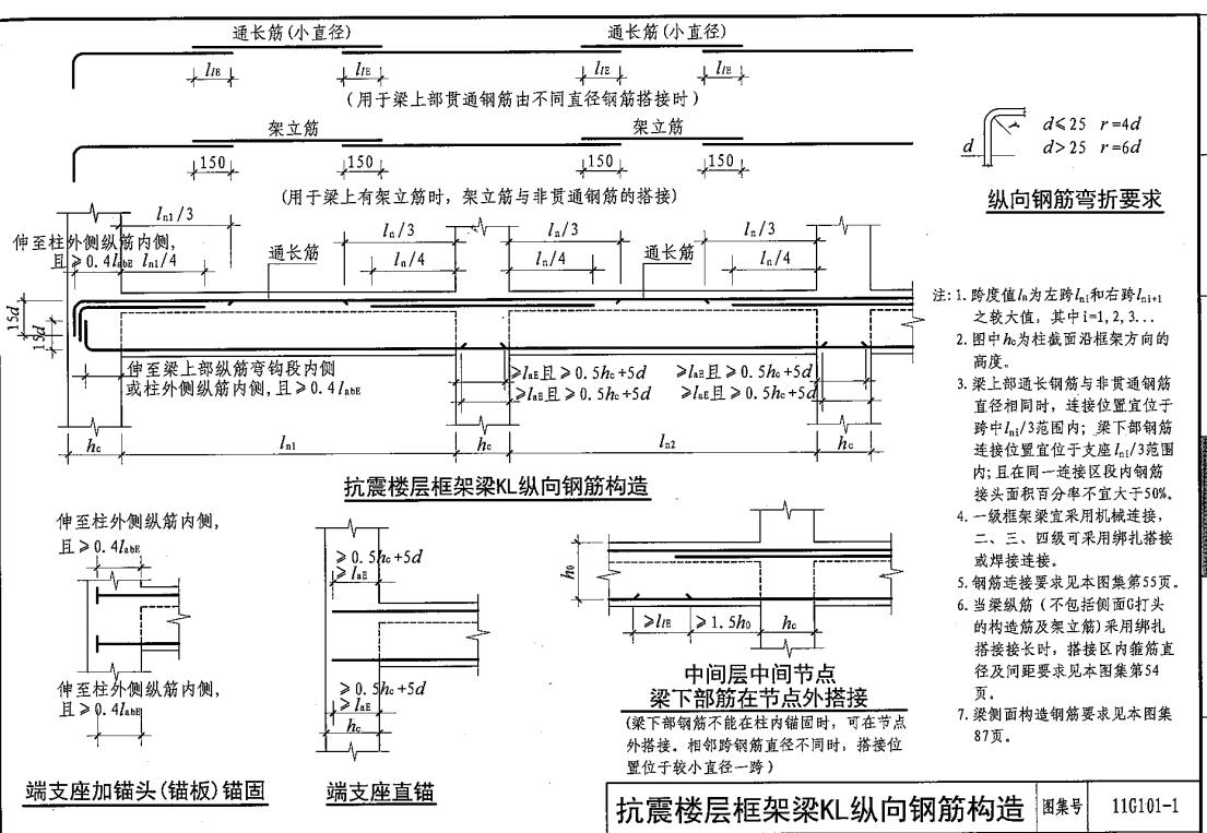 梁跨