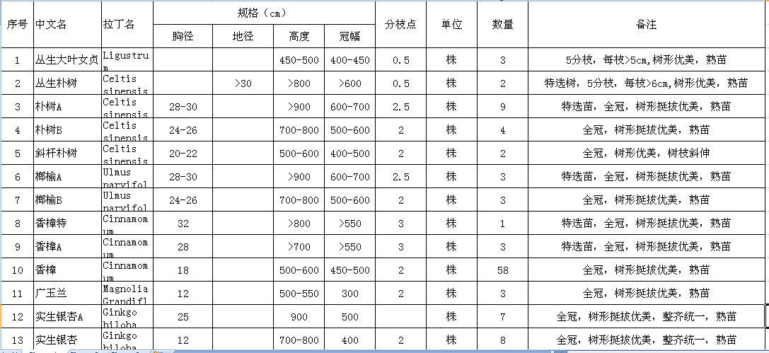 套清单