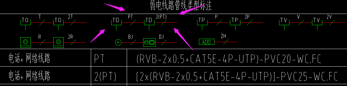 弱電