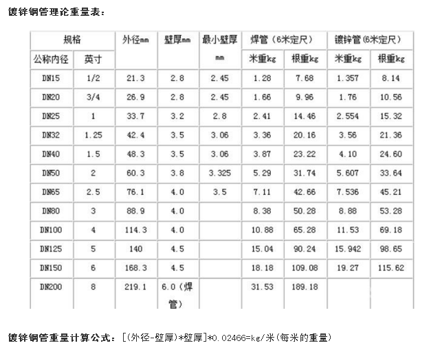 dn100和dn70是管道的