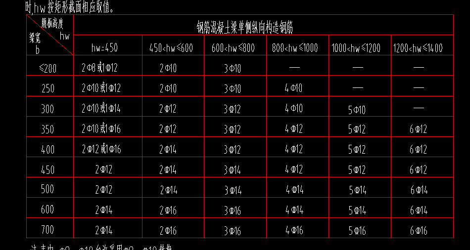 構(gòu)造筋