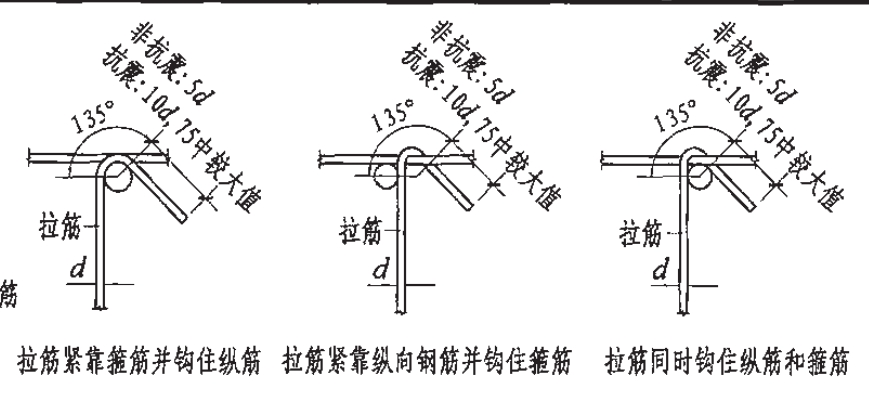 剪力墙拉筋