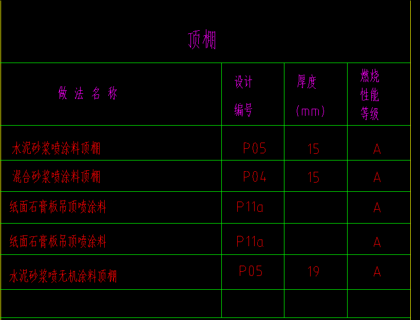 算量