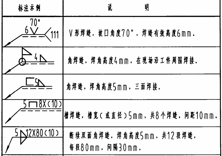 钢结构图纸