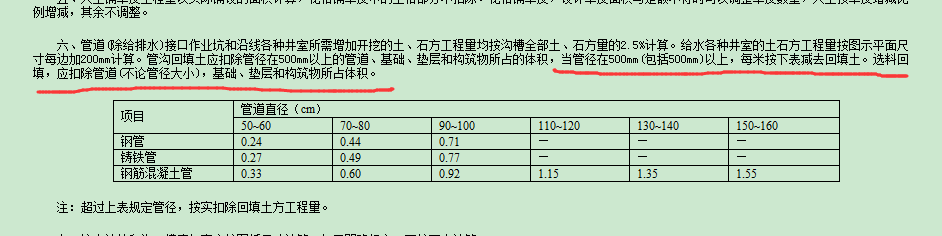 中粗砂回填