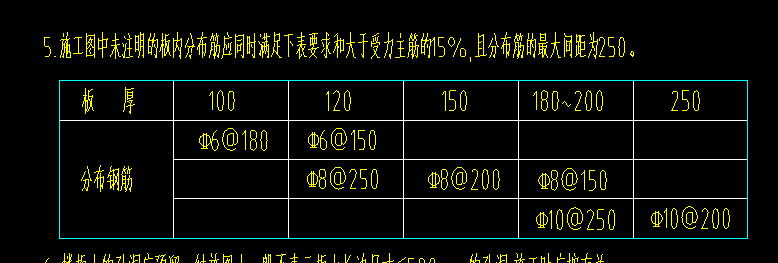 分布筋怎么看