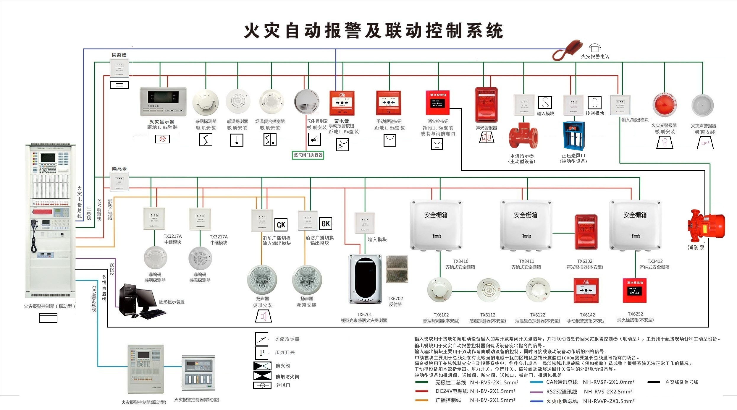 消防线路