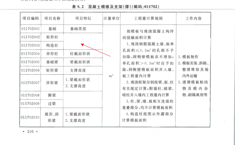 项目特征