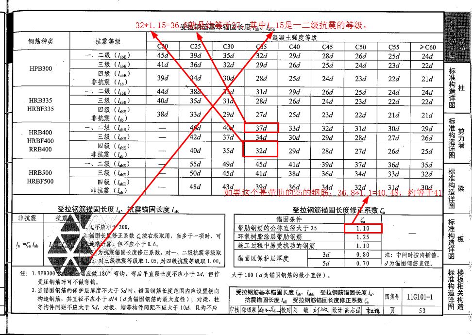 关于受拉钢筋基本锚固lablabe钢筋锚固长度lalae的区别