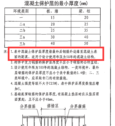 箍