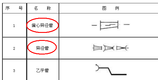 这个是什么阀门