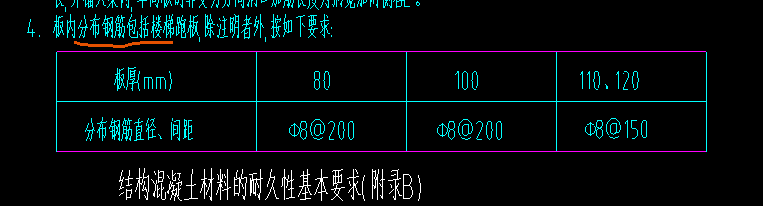 分布筋