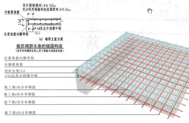 翻样