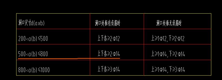 設(shè)置問題