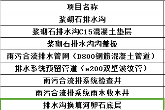 检查井