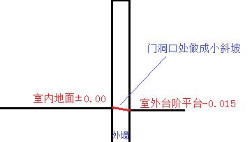 建筑行業(yè)快速問(wèn)答平臺(tái)-答疑解惑
