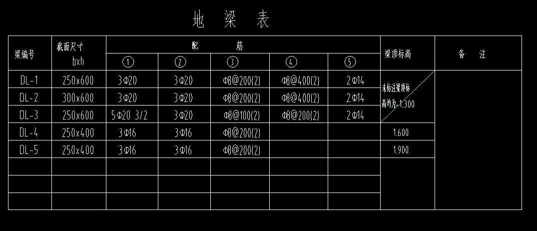 广联达服务新干线