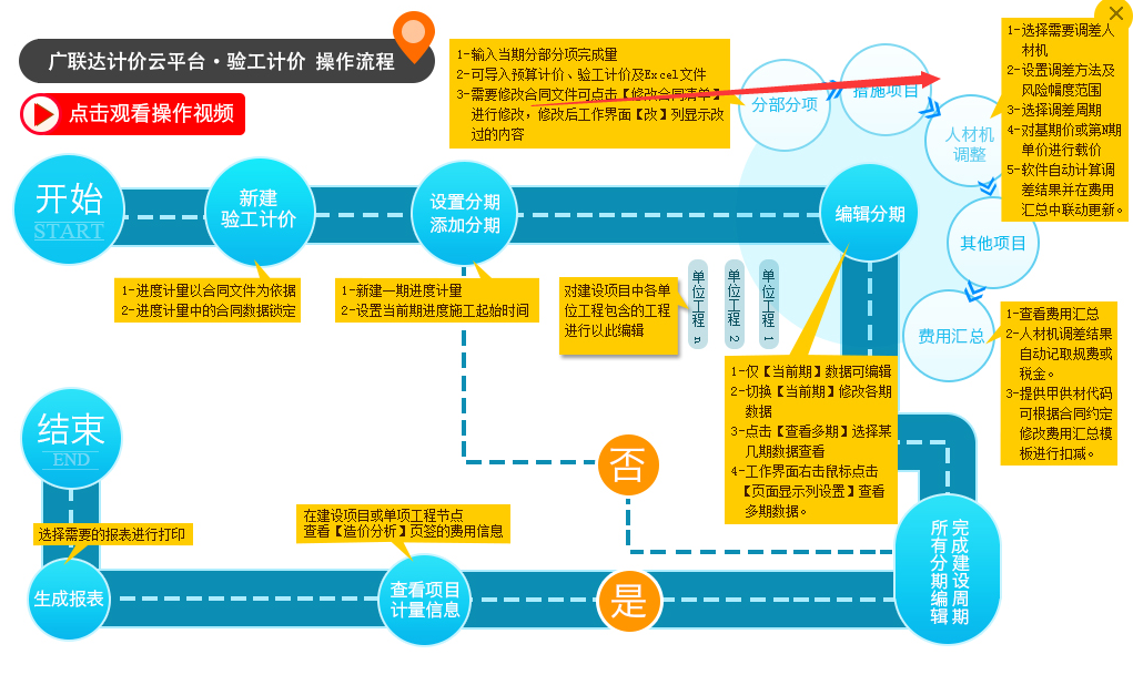 进度款