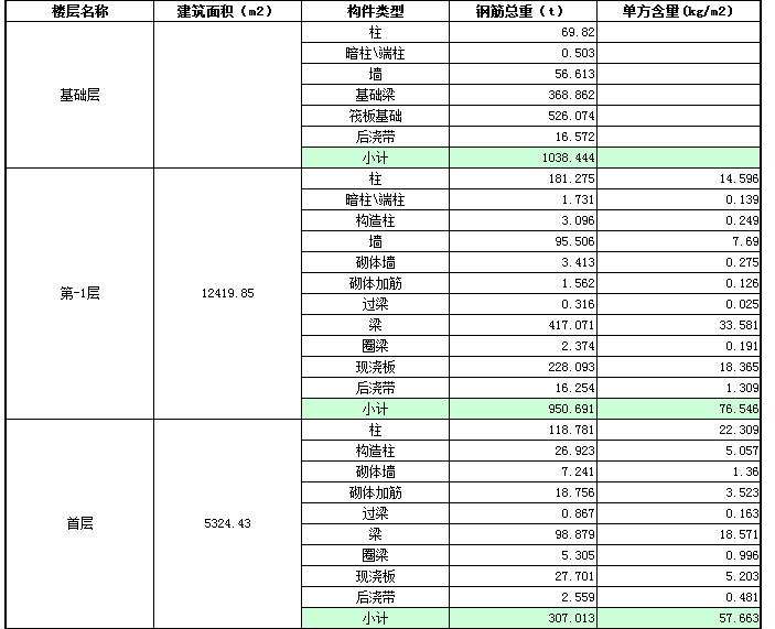 這個(gè)工程