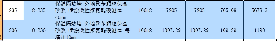 保温隔热层