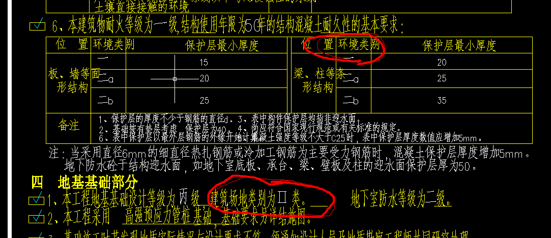 總說明