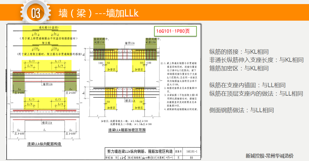 梁与