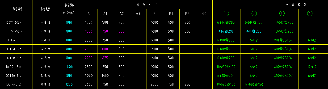 樁承臺(tái)