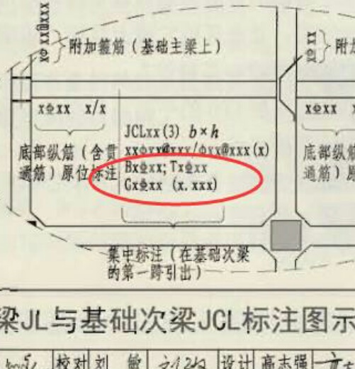 上部
