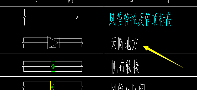 箭頭