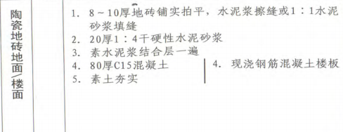 干硬性水泥砂漿