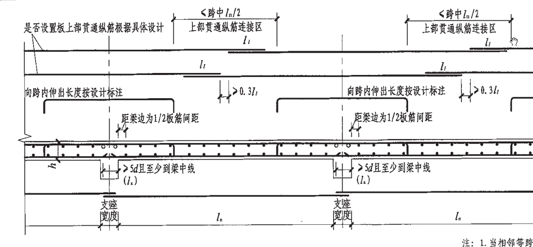 手算