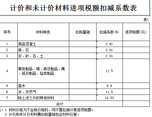 未计价材