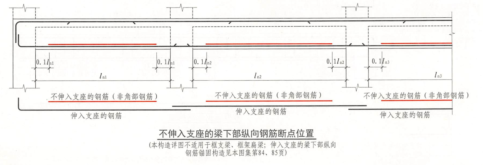 意思是梁下部钢筋有一根不伸入支座.