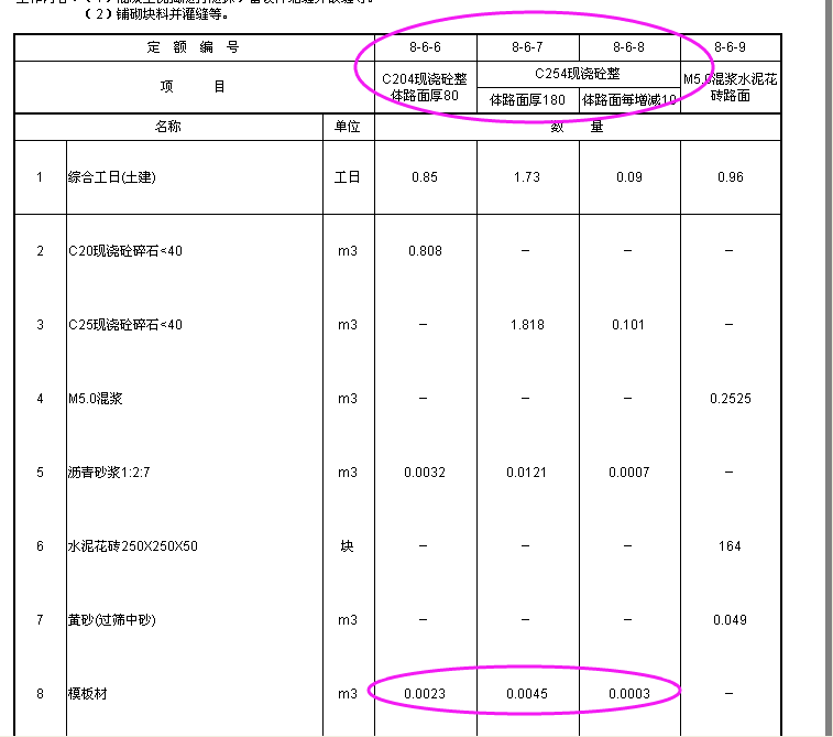 路緣石
