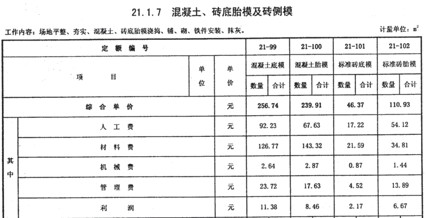 套什么定额