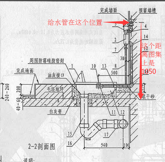 水平管